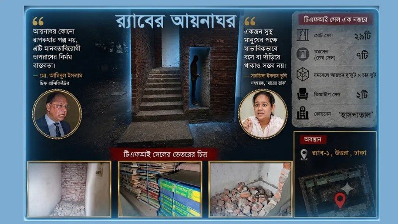 আয়নাঘরের সেই ৭ যমসেল: যেখানে হারিয়ে যেতো মানুষ